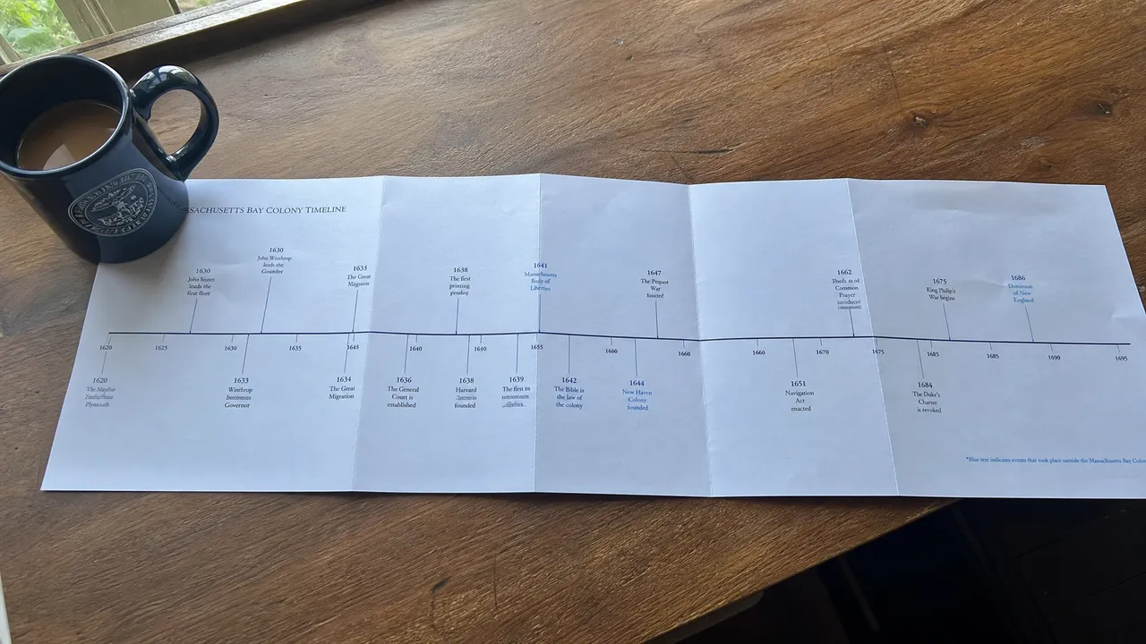 The Power Timeline